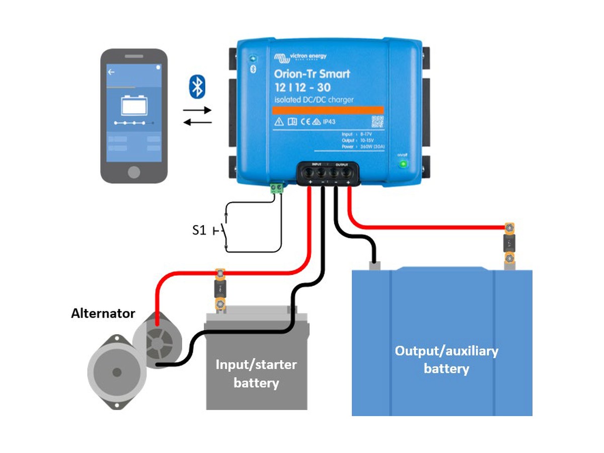 DC-DC charger fitted in a motorhome