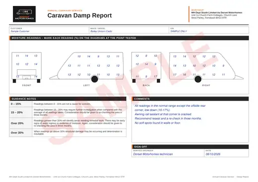 Sample caravan damp report with moisture readings marked on the diagrams