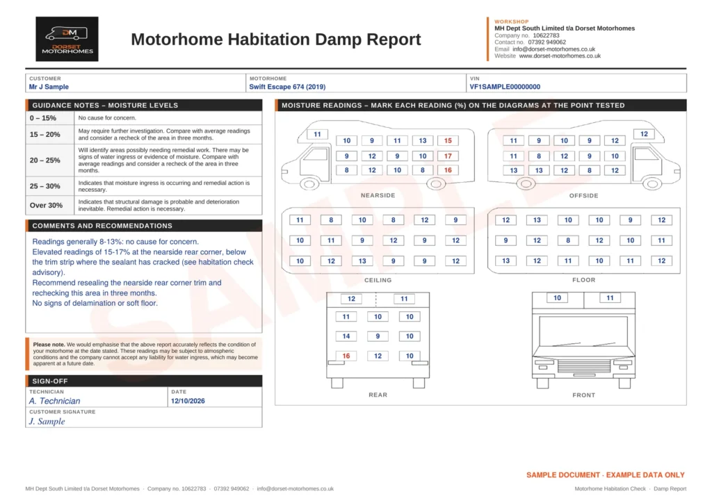 Sample motorhome damp report with readings marked on diagrams